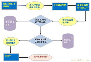 上海閔行、嘉定、徐匯三區勞務服務與綠化產業發展分析