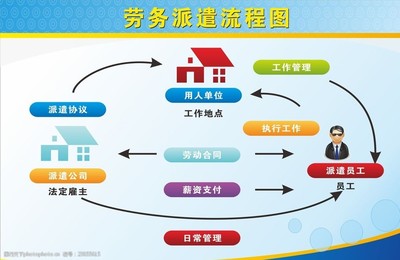 高效勞務(wù)服務(wù)流程圖解析 從需求到結(jié)算的全過程指南
