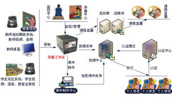 遠(yuǎn)程醫(yī)療系統(tǒng)的構(gòu)成 計算機(jī)軟硬件深度解析