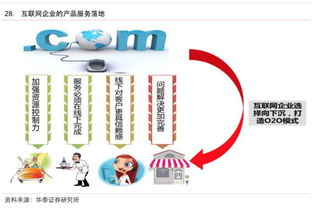 互聯(lián)網(wǎng)生活服務(wù)領(lǐng)域研究報(bào)告 連接、賦能與未來(lái)圖景